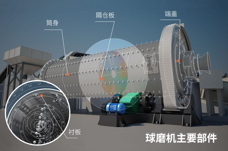 球磨機(jī)內(nèi)部結(jié)構(gòu)